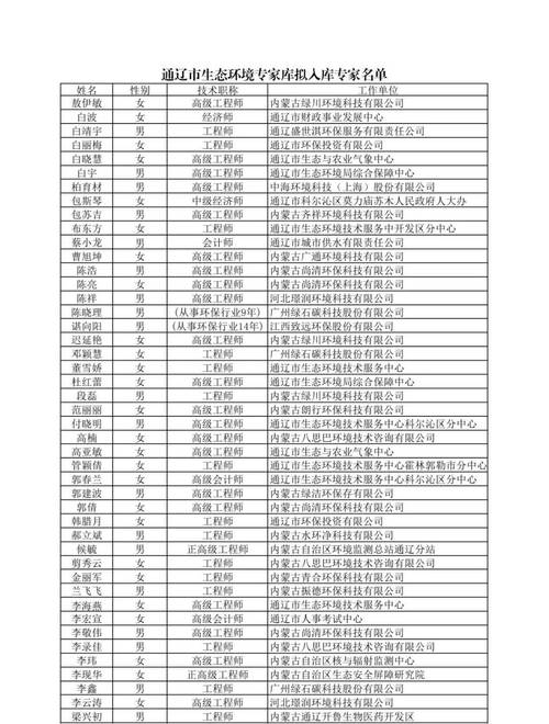 通辽市各大企业信息查询