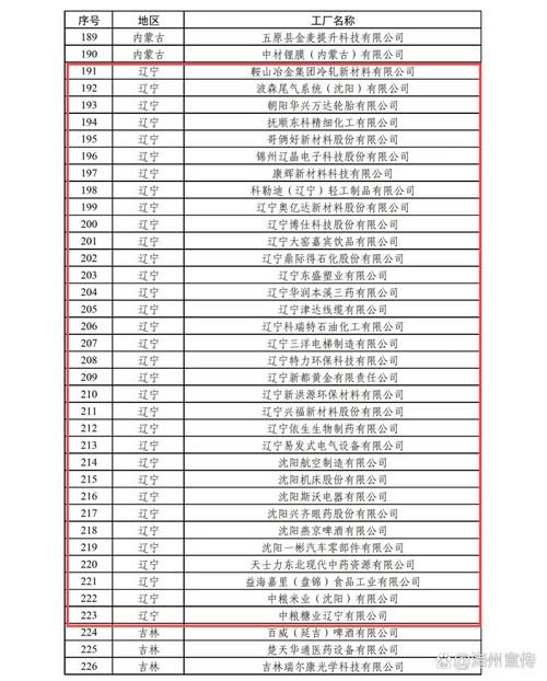 通辽市各大企业信息查询