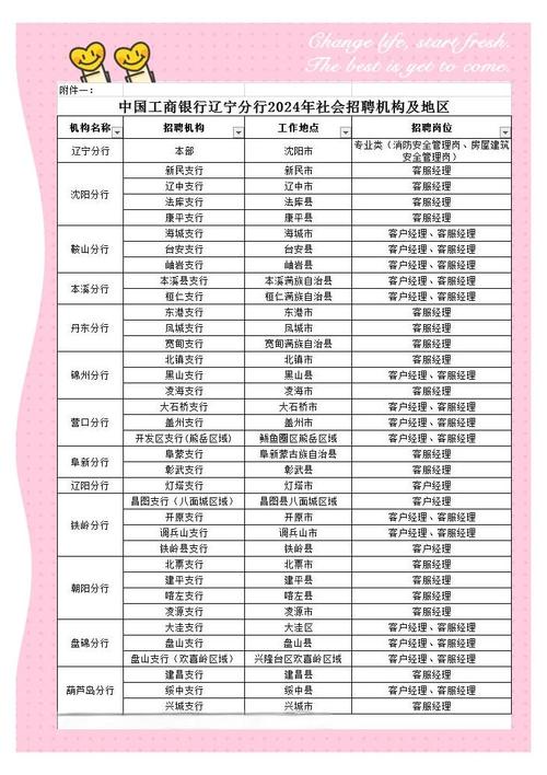 沈阳工商局企业信息查询