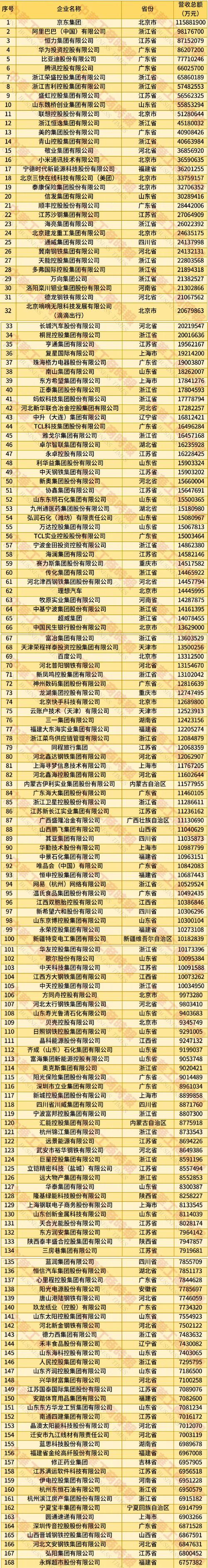 沈阳工商局企业信息查询