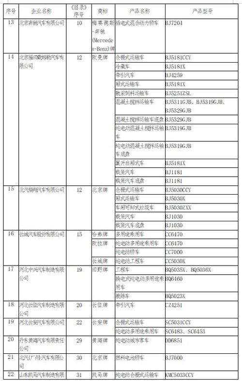 中国工业企业信息查询