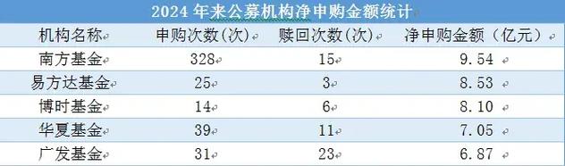 南方机遇改革基金净