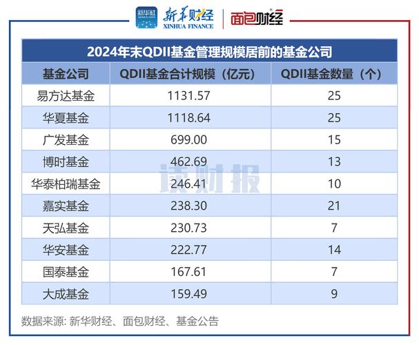 南方机遇改革基金净