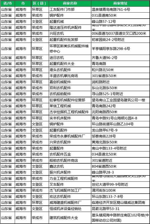 山东省工商信息企业查询