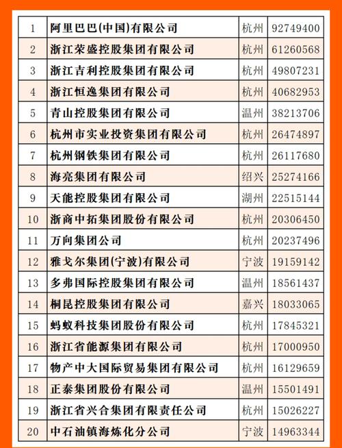杭州工商企业信息查询