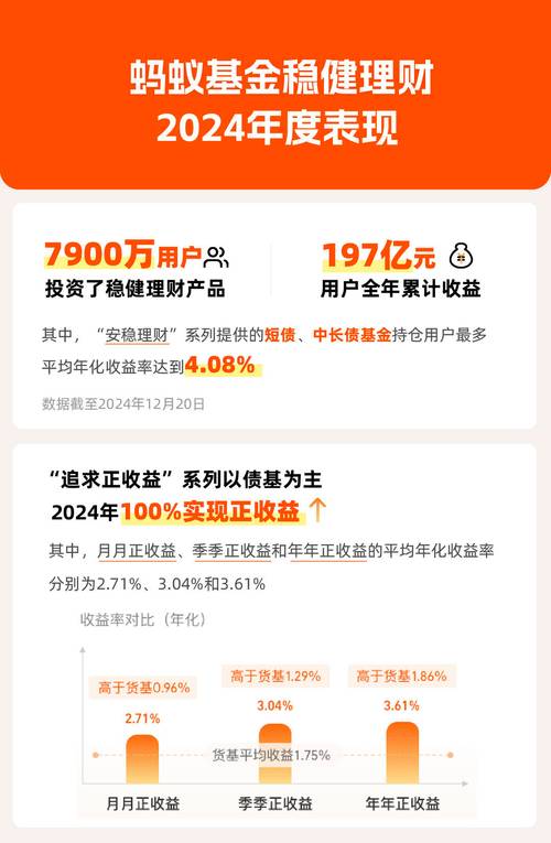 蚂蚁财富里面的基金