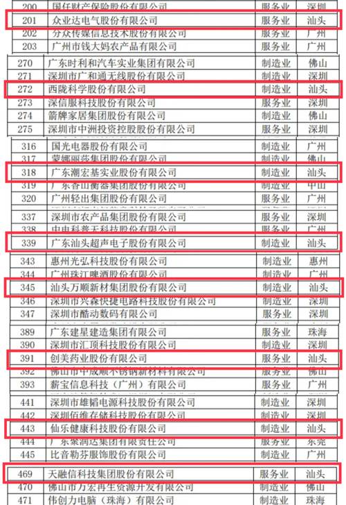 广东企业基本信息查询