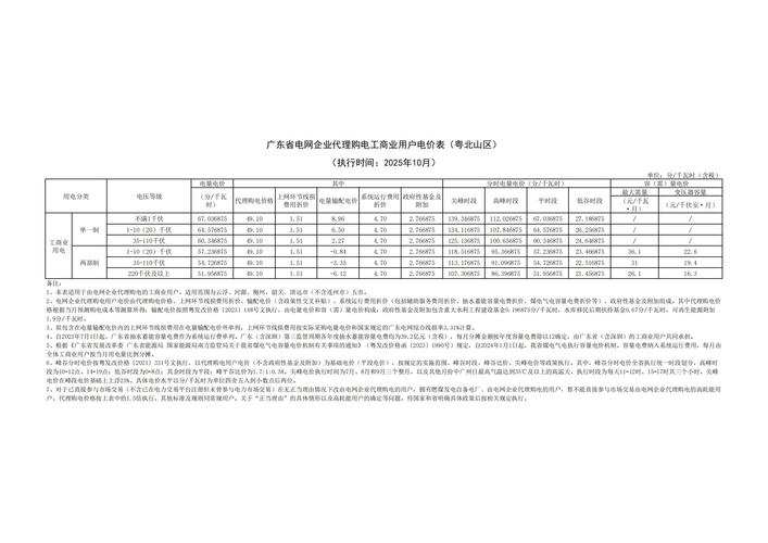 广东企业基本信息查询