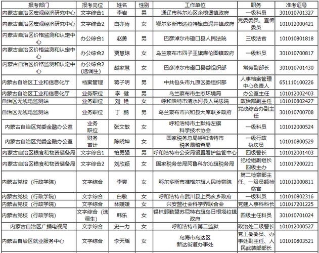 内蒙古公示信息查询系统