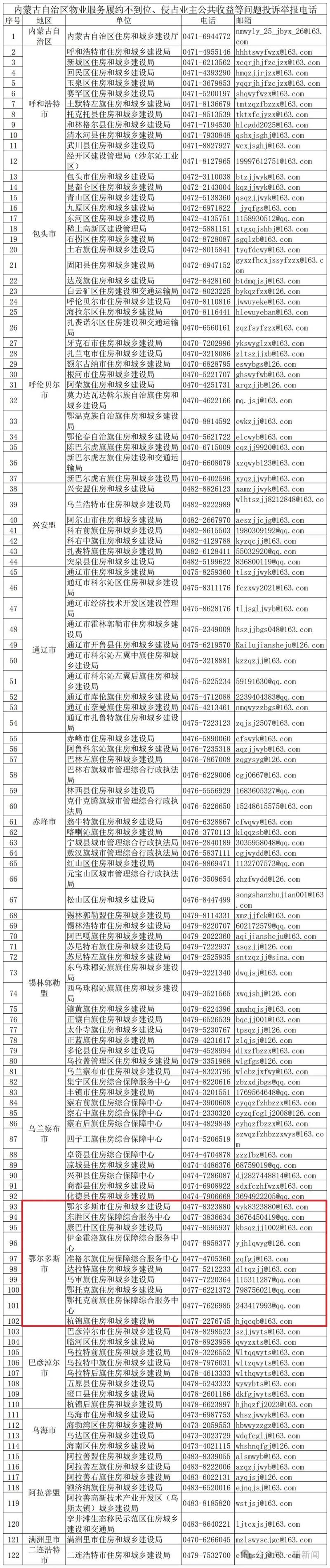 内蒙古公示信息查询系统