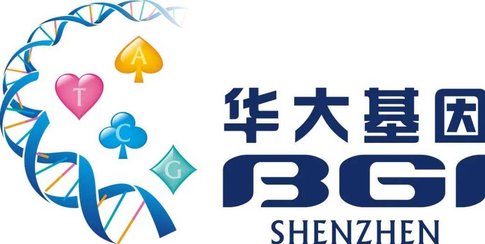 重仓华大基因的基金