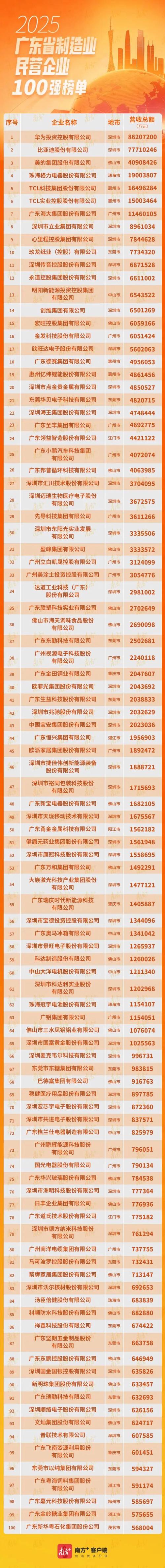 东莞工商查询企业名称