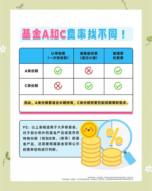 基金申购认购的区别