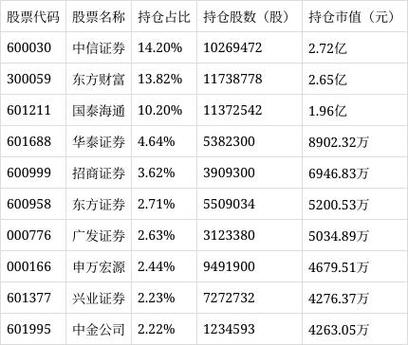 券商指数基金有哪些