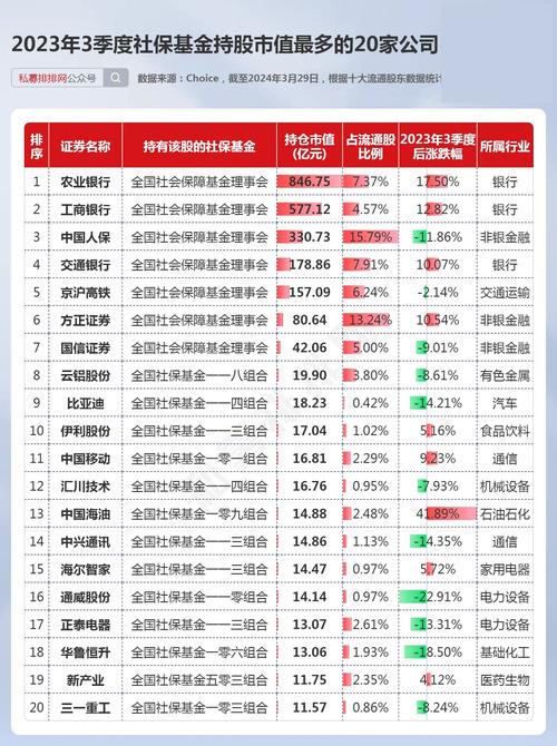 社保基金股票有哪些