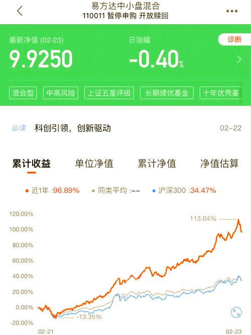 易方达混合军工基金