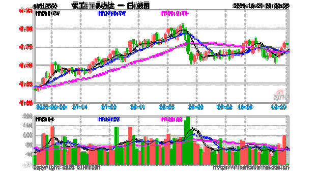 易方达混合军工基金