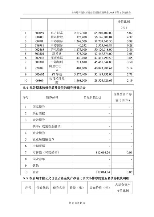 易方达混合军工基金