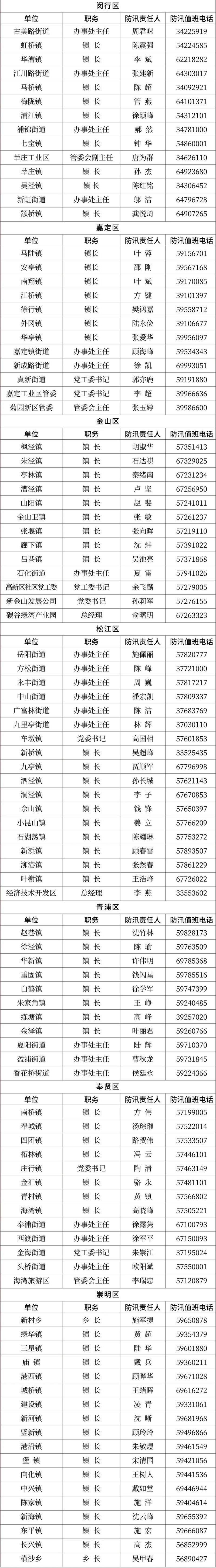国家公示网信息查询上海