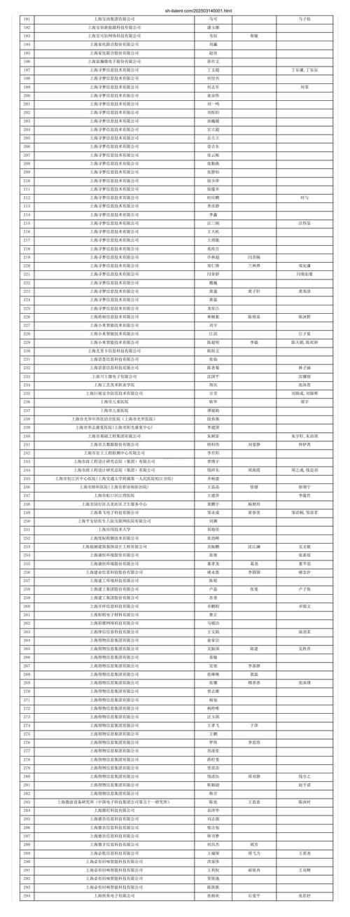 国家公示网信息查询上海