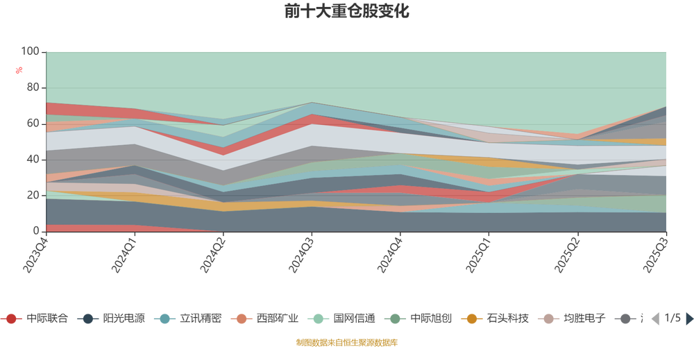 易方达环保主题基金