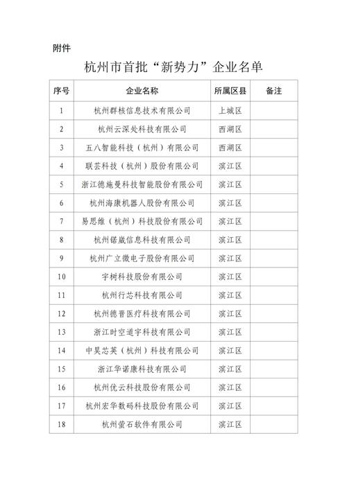 杭州企业基本信息查询