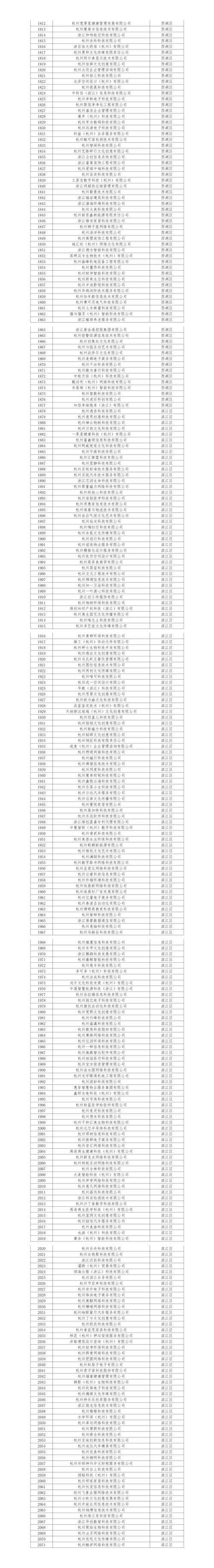 杭州企业基本信息查询