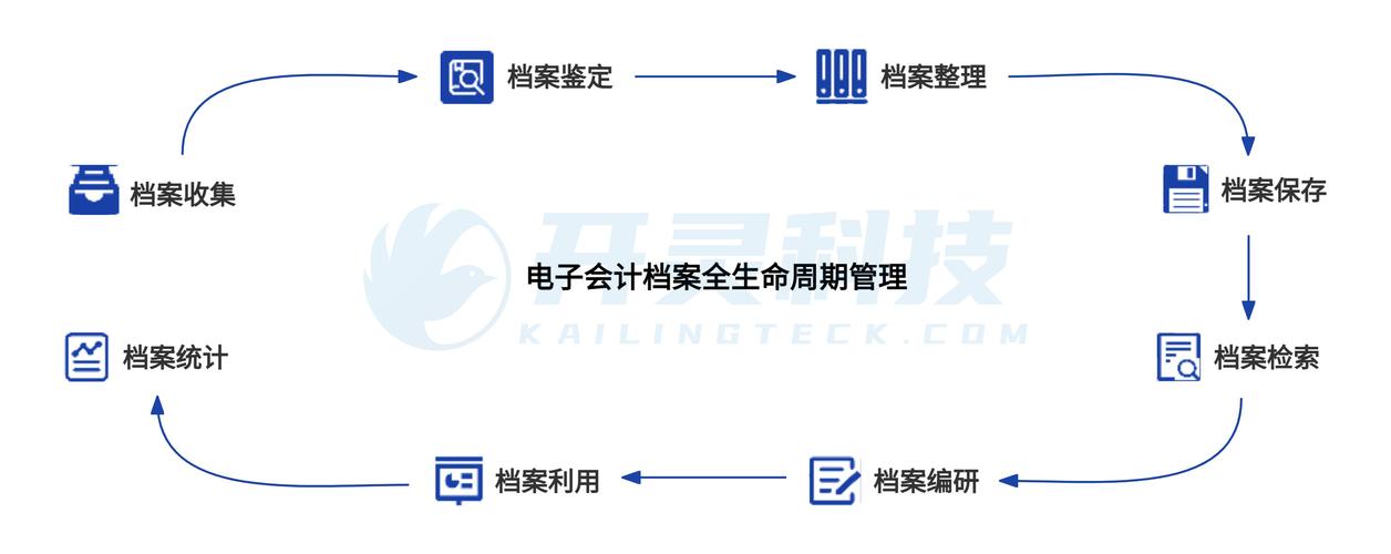 企业诚信档案管理系统