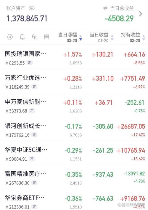 指数基金 股票基金