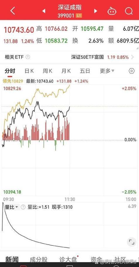 指数基金 股票基金