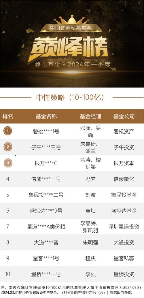 私募基金起点多少钱