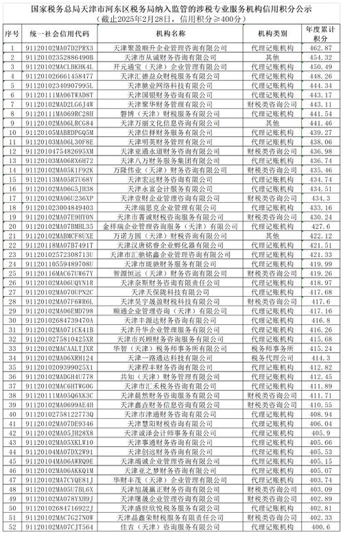 国家税务总局税务备案表