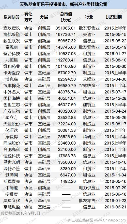 天弘新三板指数基金