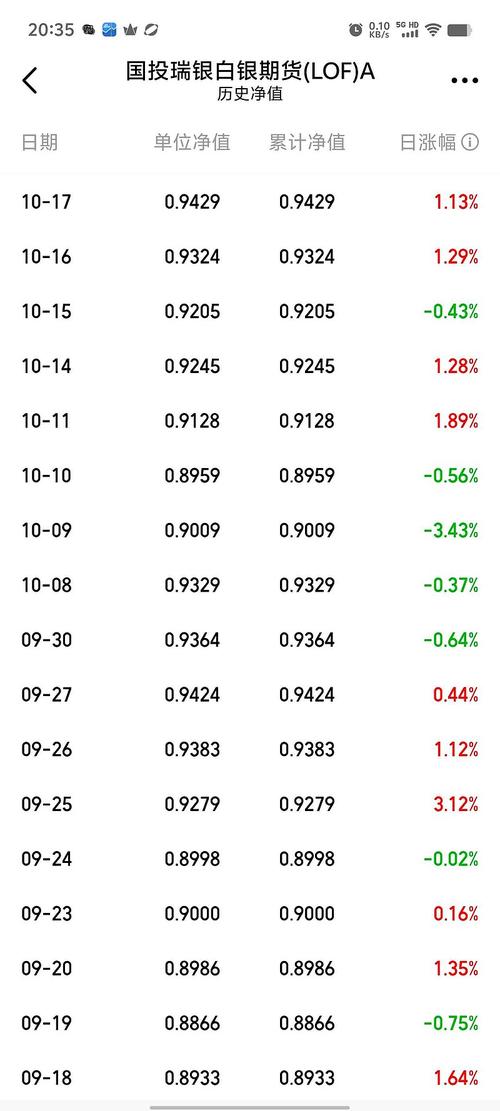 易50指数基金净值