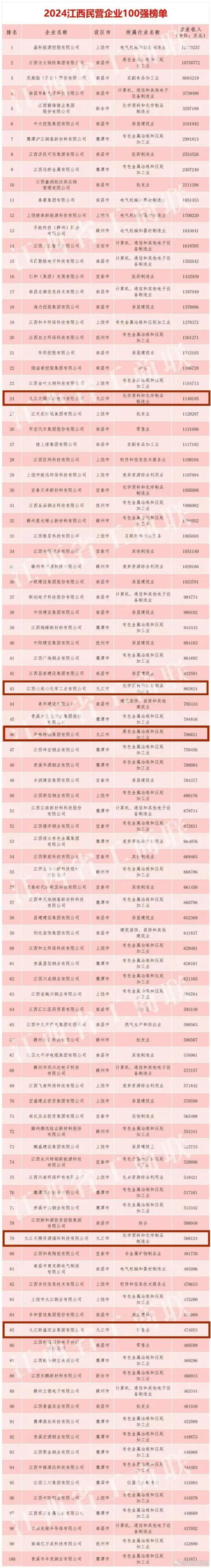 江西企业单位信息查询