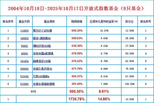中国四开基金合法吗