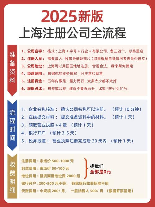 上海企业名称状态查询