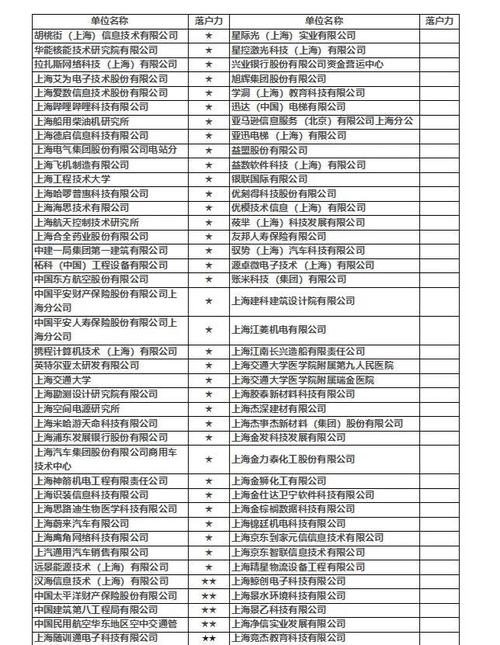 上海企业名称状态查询