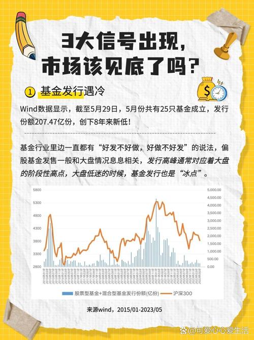 新发行的基金好不好