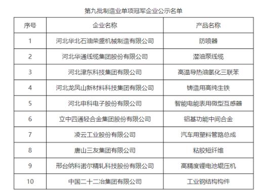 企业信息公开网查询河北