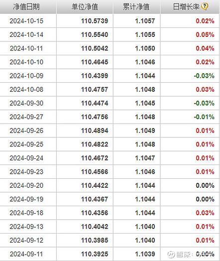 易基新丝路基金净值