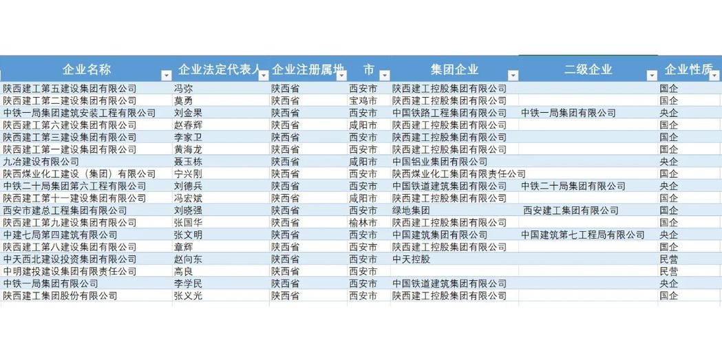 全国企业信息查询 陕西