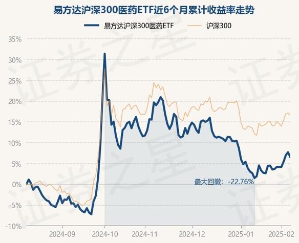 易方达5o基金净值