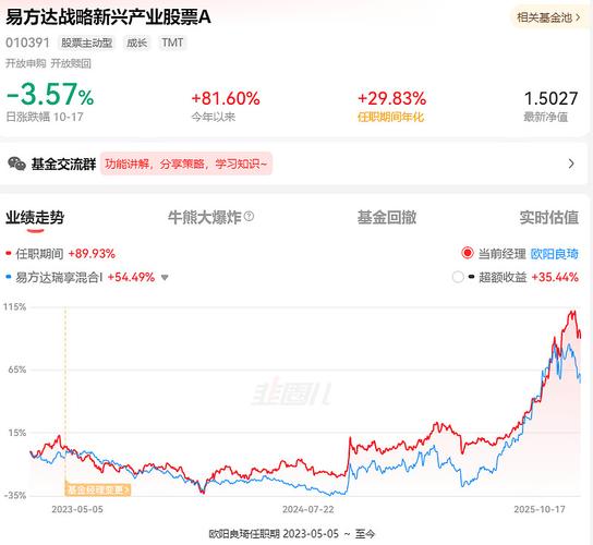 易方达5o基金净值