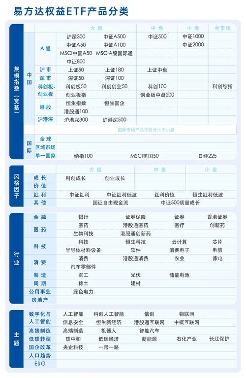 易方达5o基金净值