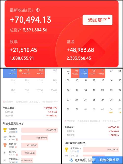 安信保本基金怎么样