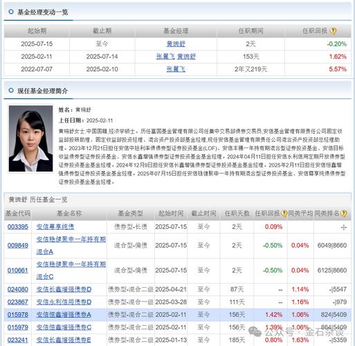 安信保本基金怎么样