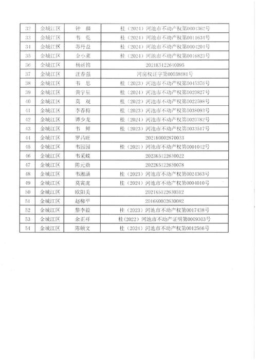内蒙古工商公示信息查询