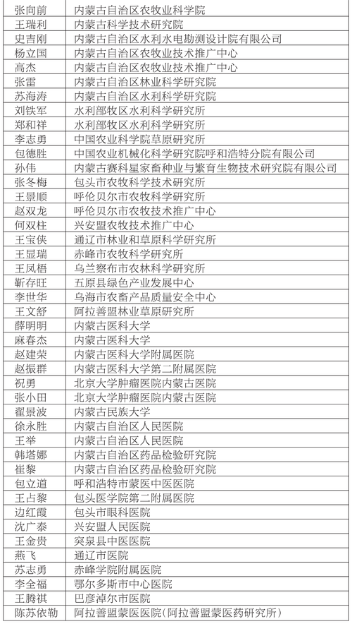 内蒙古工商公示信息查询