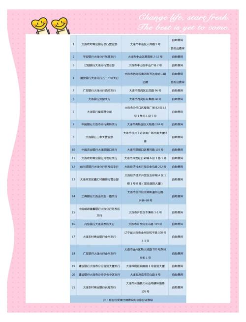 大连企业信用信息查询